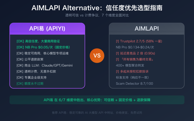 对比7个维度,找到比 AIMLAPI 更值得信赖的 AI API 替代方案 – WentuoAI API