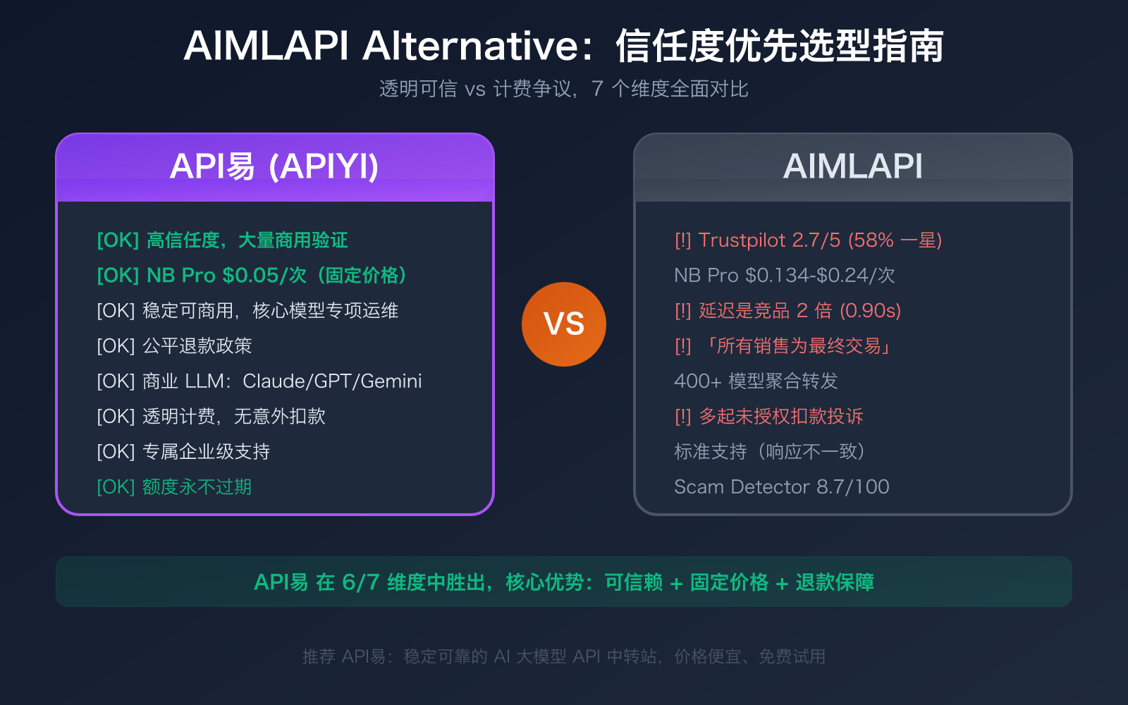 aimlapi alternative apiyi comparison trust stability pricing guide image 0 图示