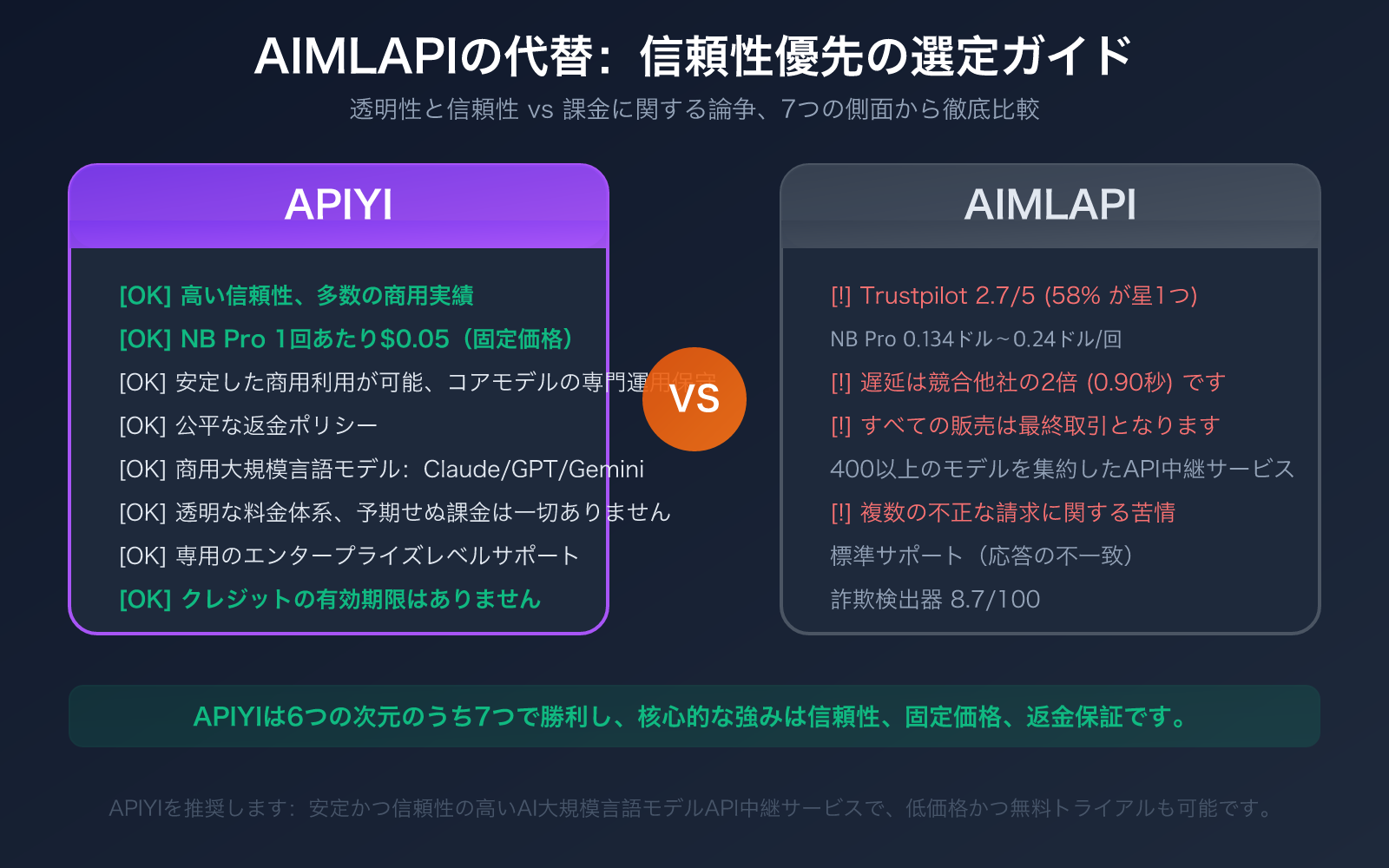 aimlapi alternative apiyi comparison trust stability pricing guide ja image 0 图示