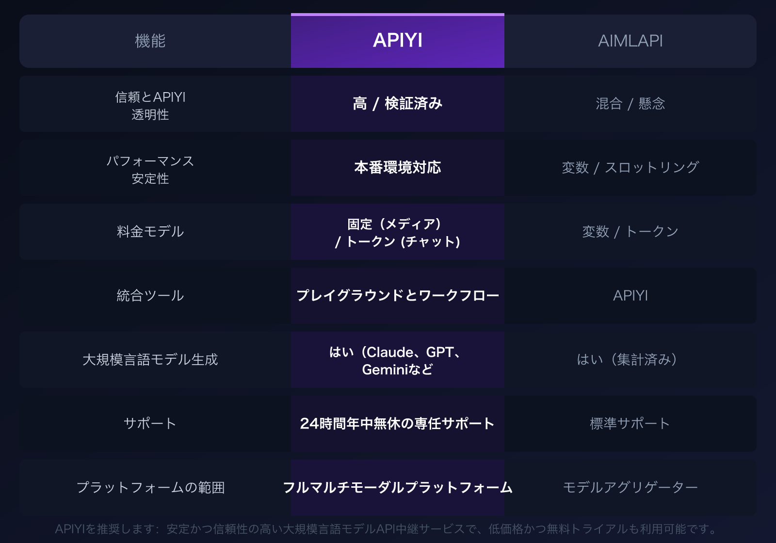 aimlapi-alternative-apiyi-comparison-trust-stability-pricing-guide-ja 图示