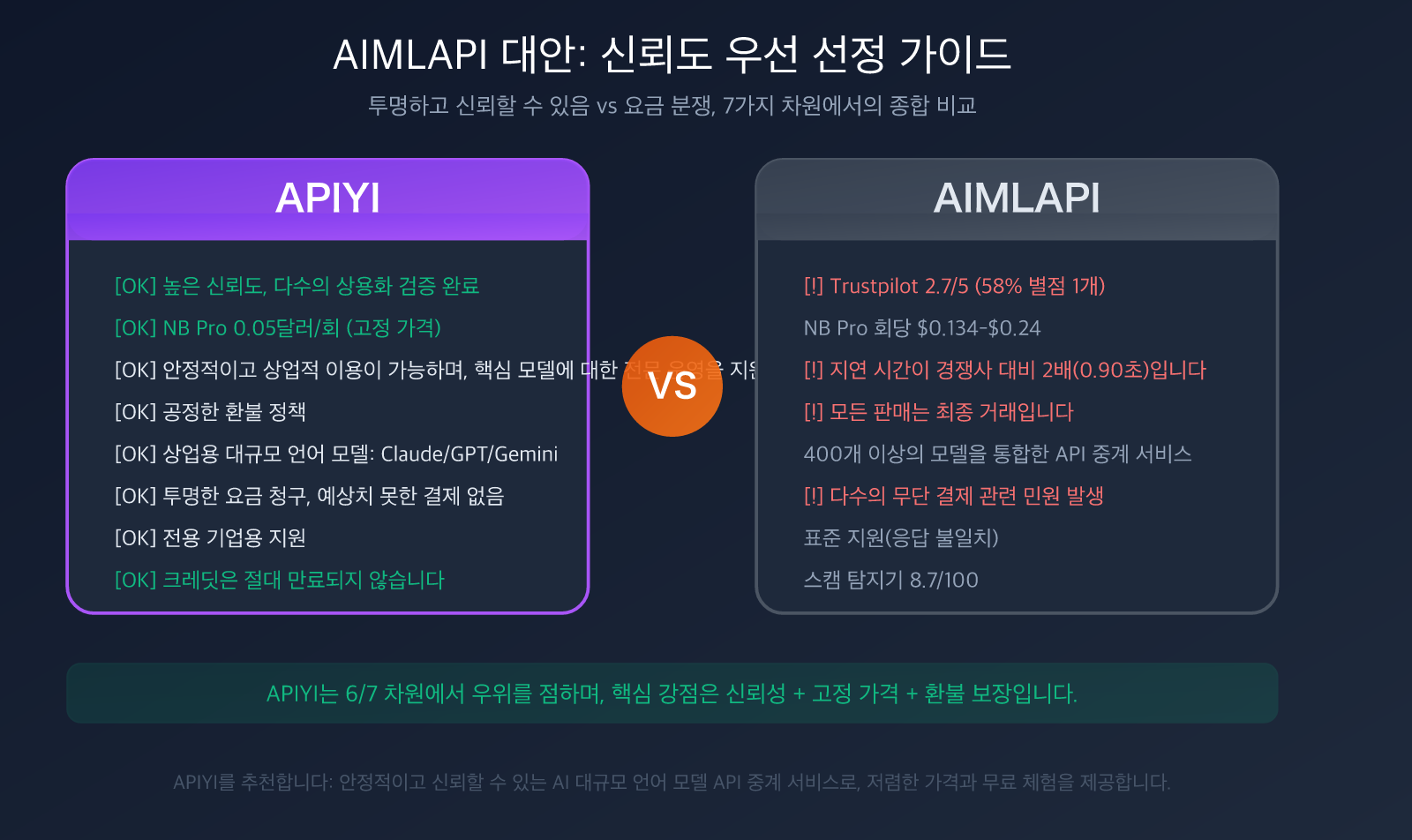 aimlapi alternative apiyi comparison trust stability pricing guide ko image 0 图示