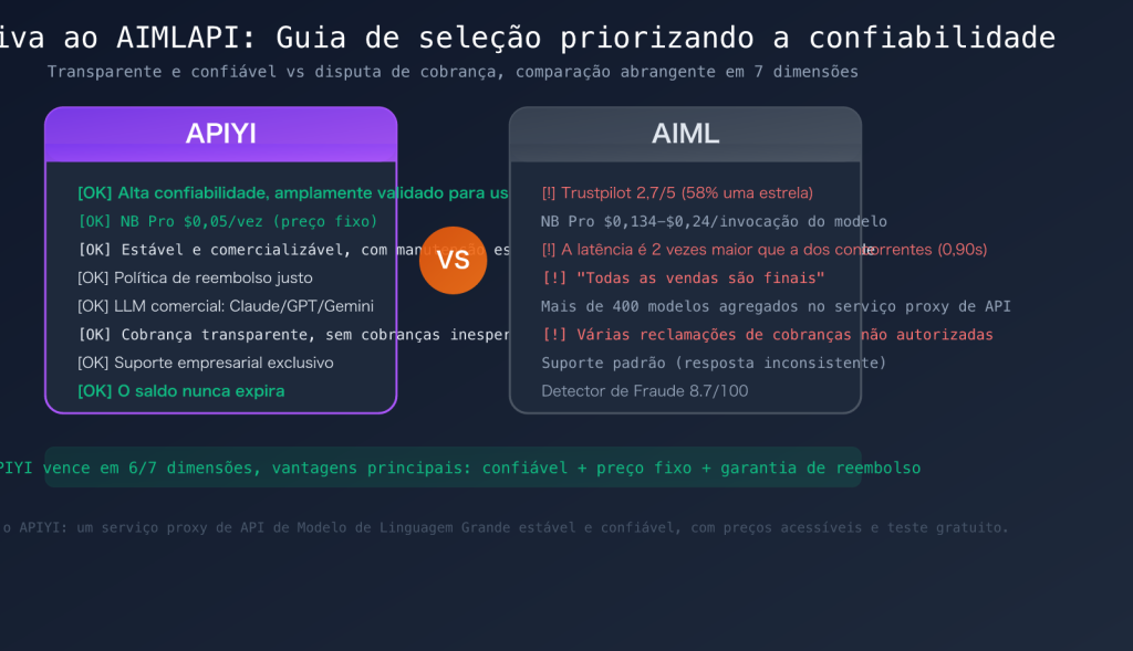 Comparando 7 dimensões, encontre alternativas de API de IA mais ...