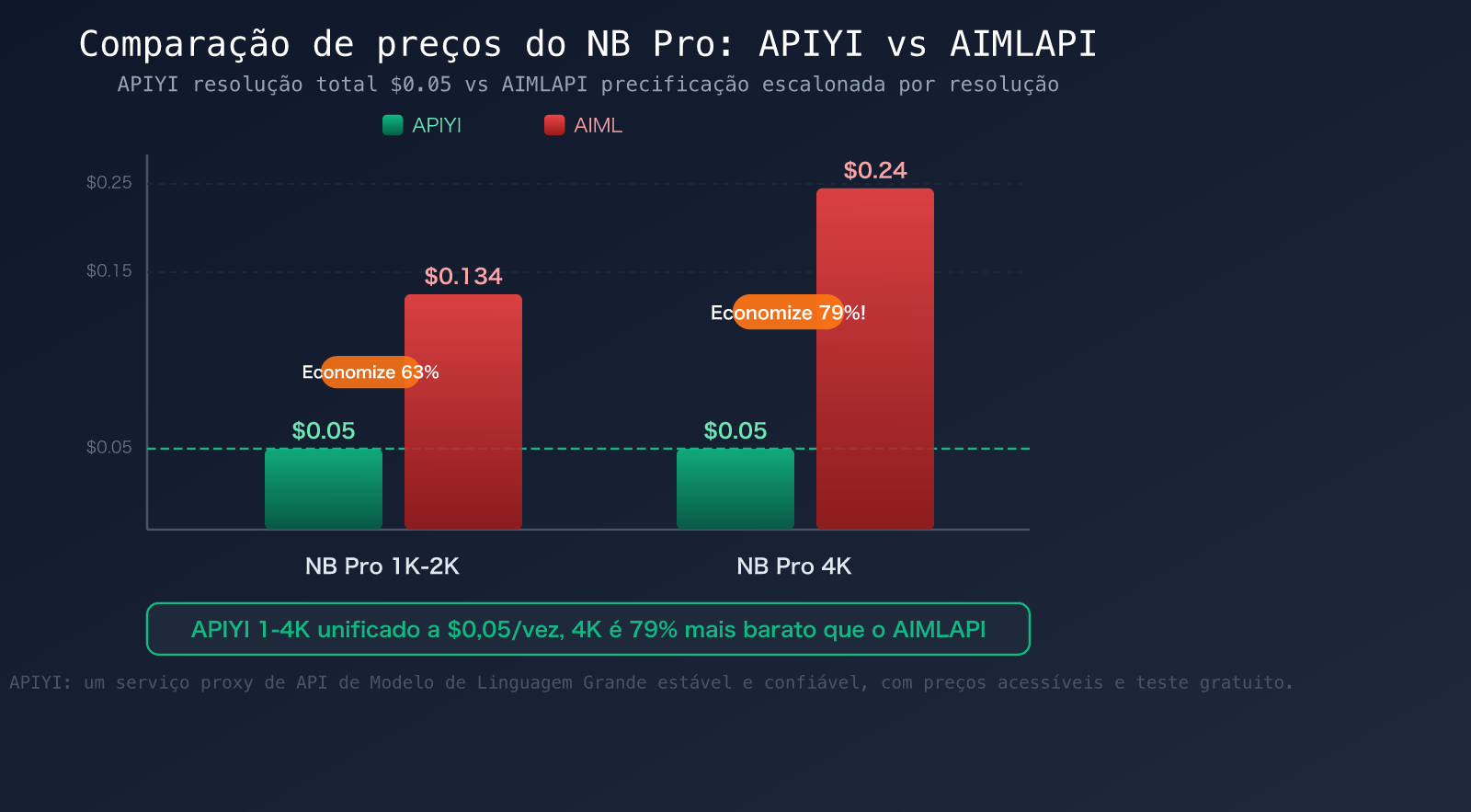 aimlapi-alternative-apiyi-comparison-trust-stability-pricing-guide-pt-pt 图示
