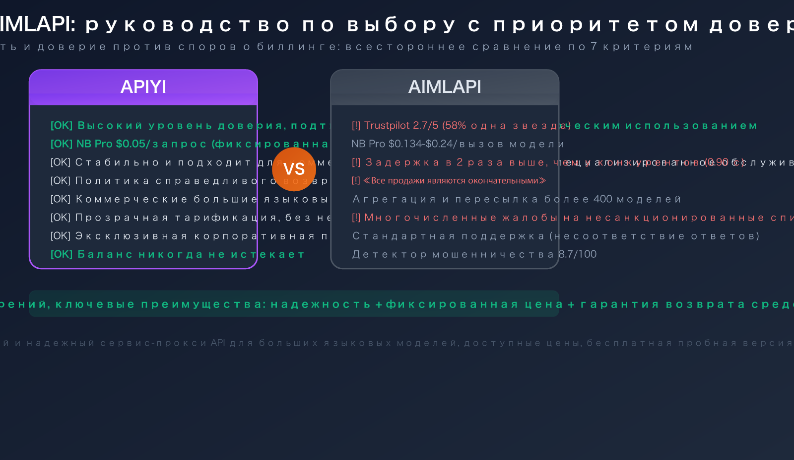 aimlapi alternative apiyi comparison trust stability pricing guide ru image 0 图示