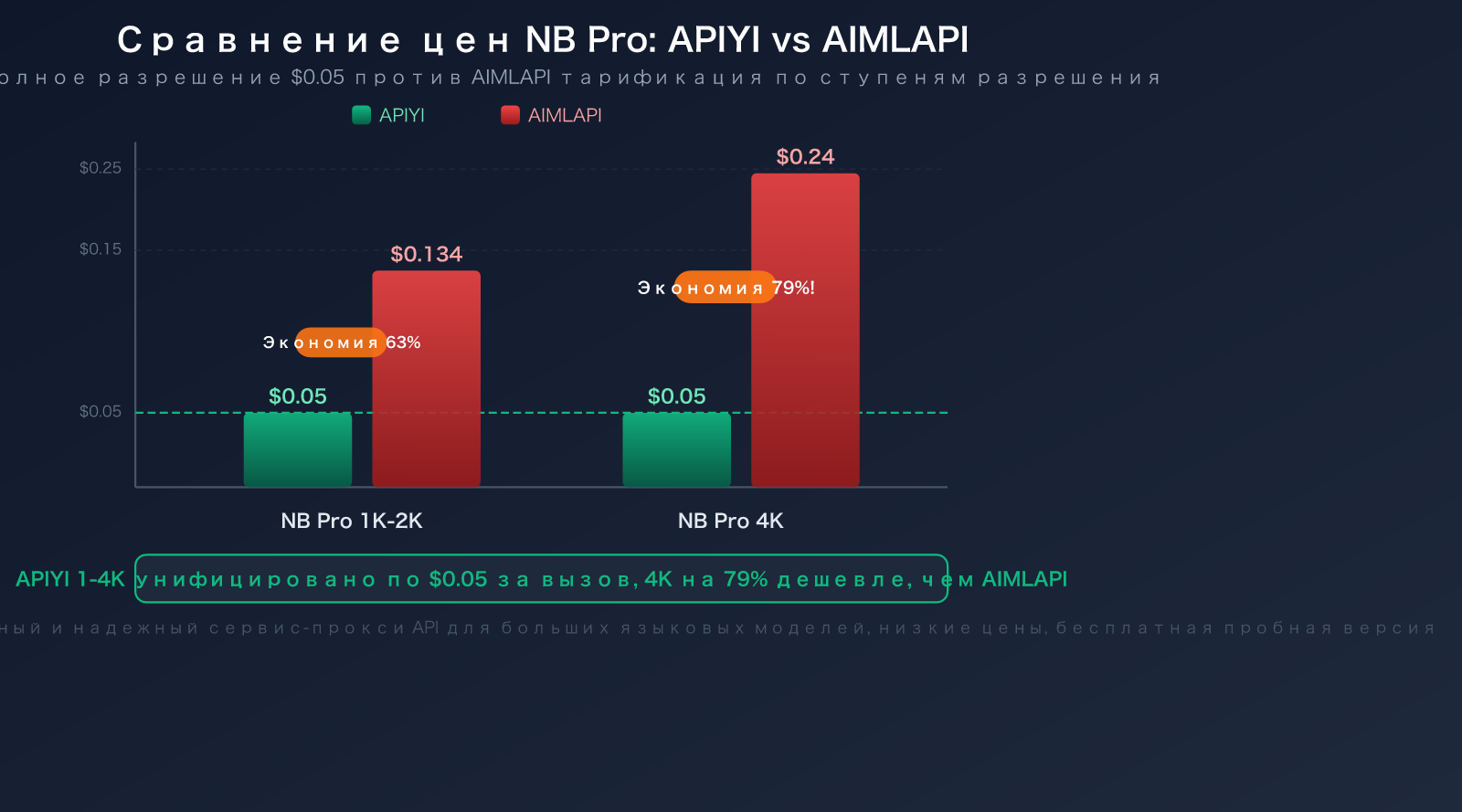 aimlapi-alternative-apiyi-comparison-trust-stability-pricing-guide-ru 图示