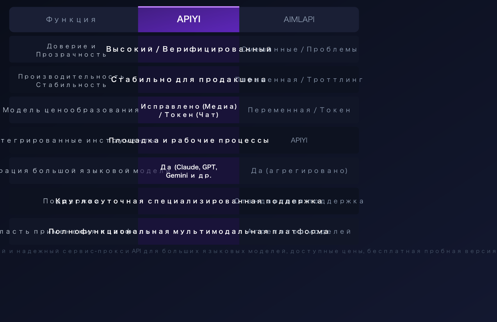 aimlapi-alternative-apiyi-comparison-trust-stability-pricing-guide-ru 图示