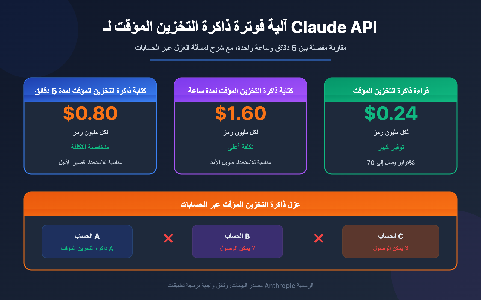 claude api prompt caching pricing 5min 1hour aws bedrock guide ar image 0 图示
