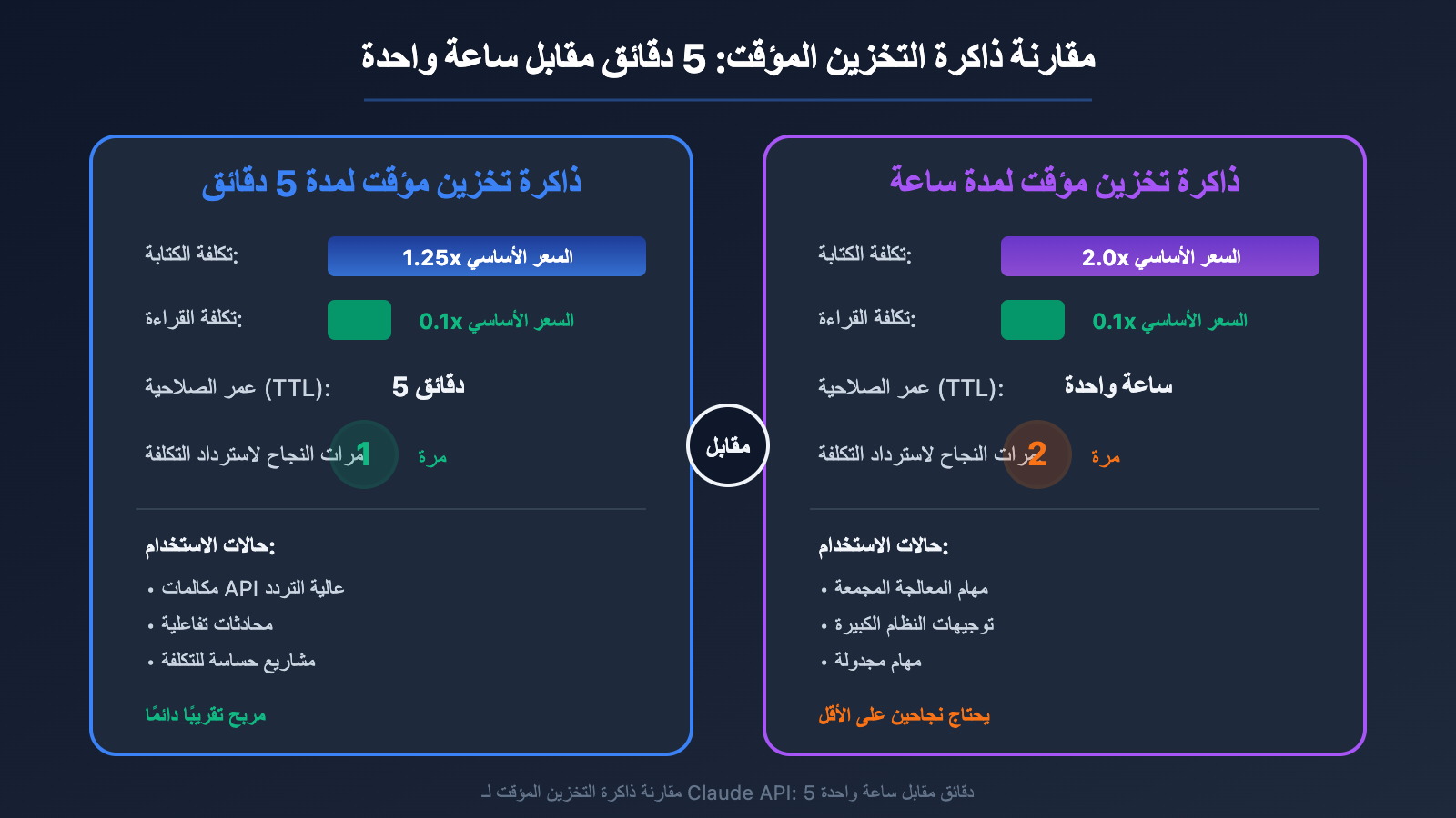 claude-api-prompt-caching-pricing-5min-1hour-aws-bedrock-guide-ar 图示