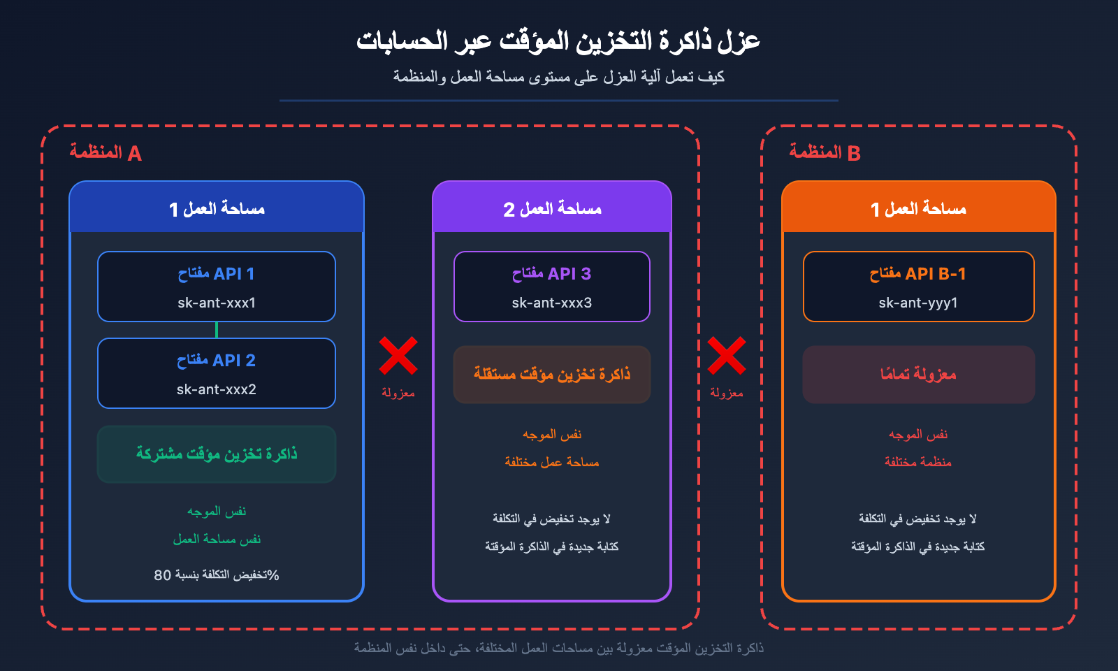 claude-api-prompt-caching-pricing-5min-1hour-aws-bedrock-guide-ar 图示