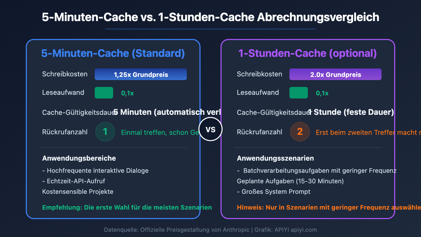 claude-api-prompt-caching-pricing-5min-1hour-aws-bedrock-guide-de 图示