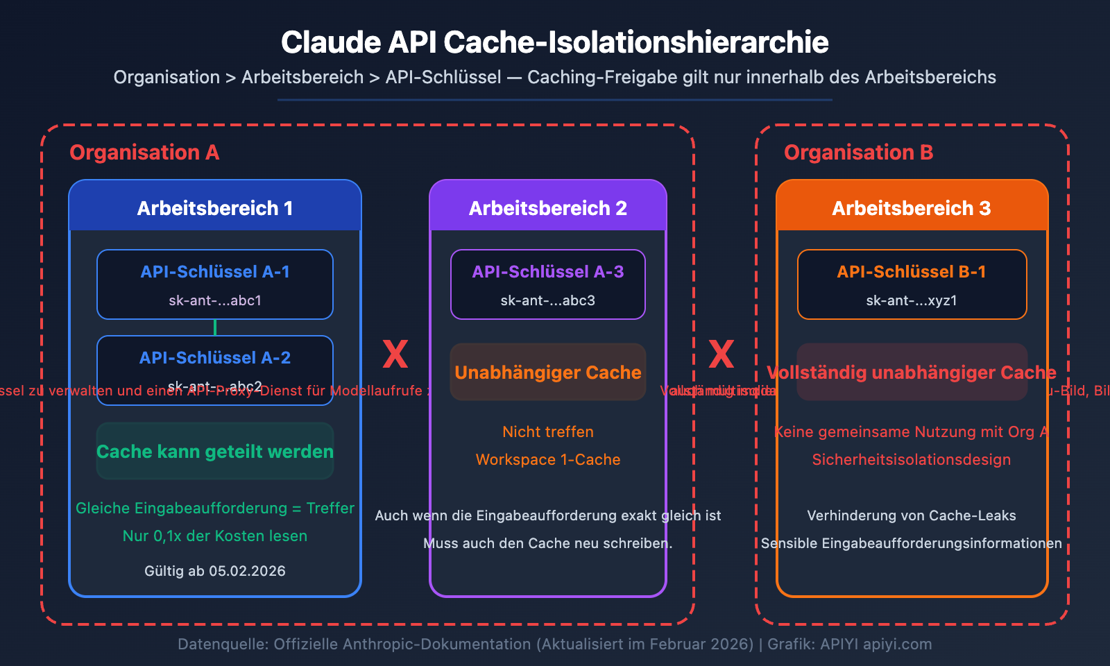 claude-api-prompt-caching-pricing-5min-1hour-aws-bedrock-guide-de 图示