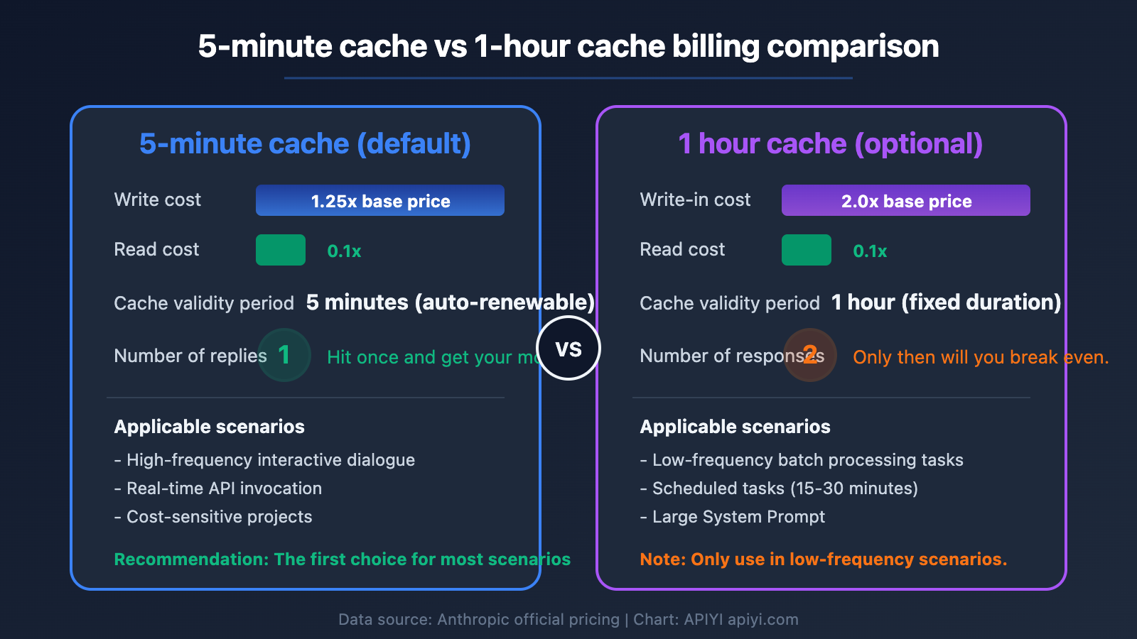 claude-api-prompt-caching-pricing-5min-1hour-aws-bedrock-guide-en 图示