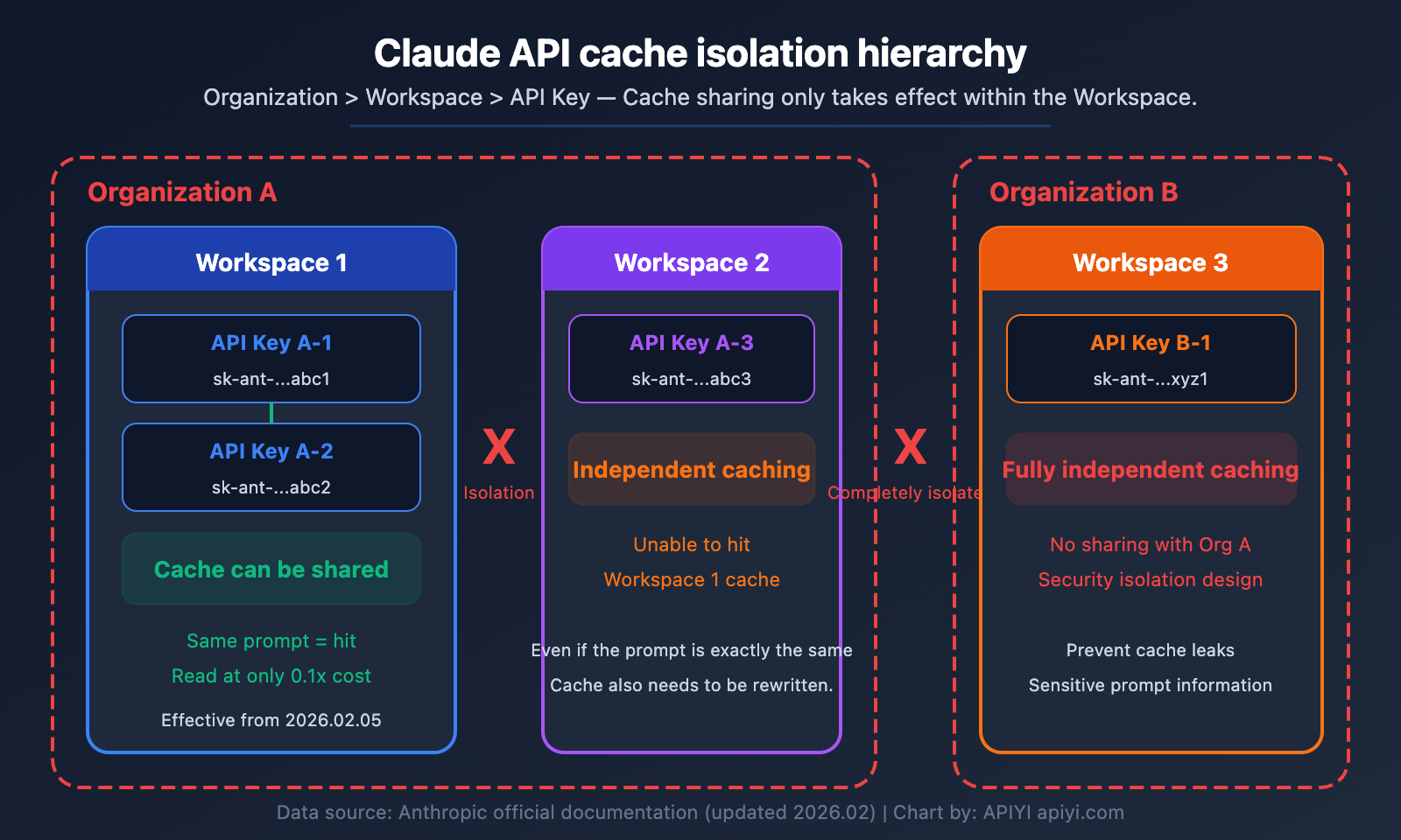 claude-api-prompt-caching-pricing-5min-1hour-aws-bedrock-guide-en 图示