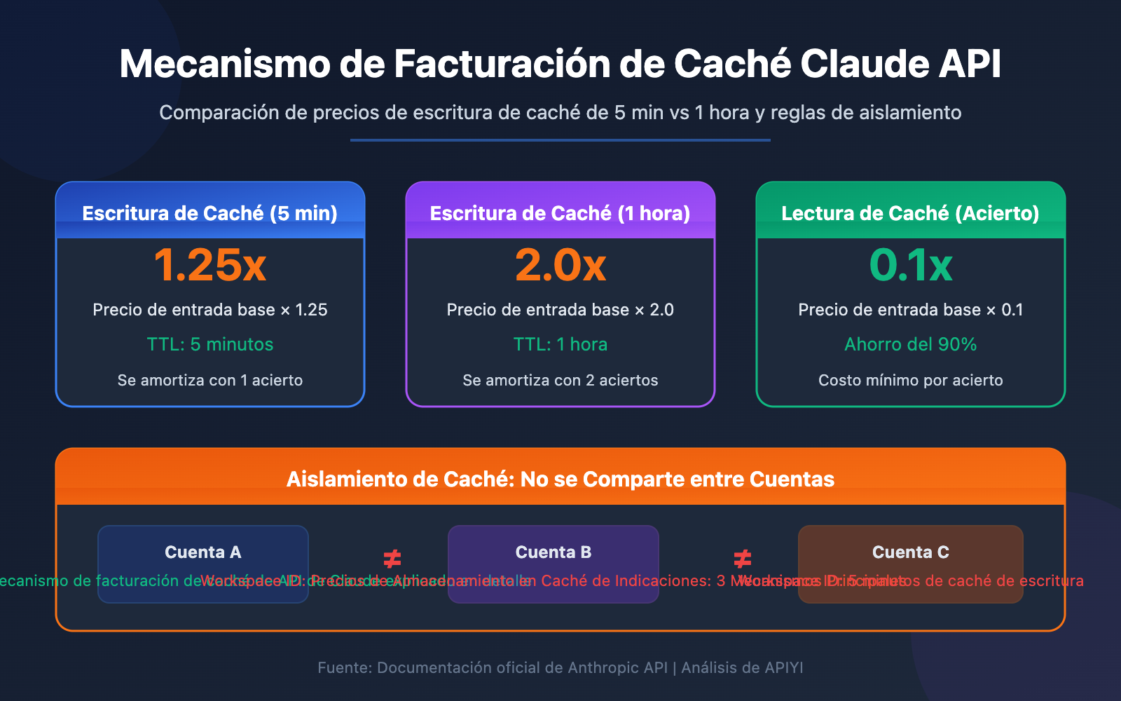 claude api prompt caching pricing 5min 1hour aws bedrock guide es image 0 图示