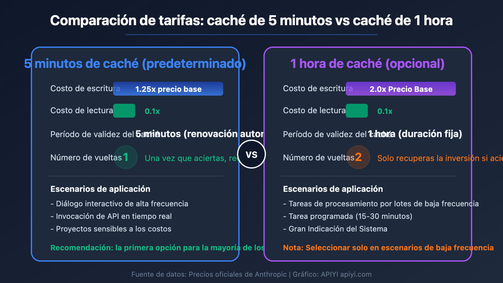 claude-api-prompt-caching-pricing-5min-1hour-aws-bedrock-guide-es 图示