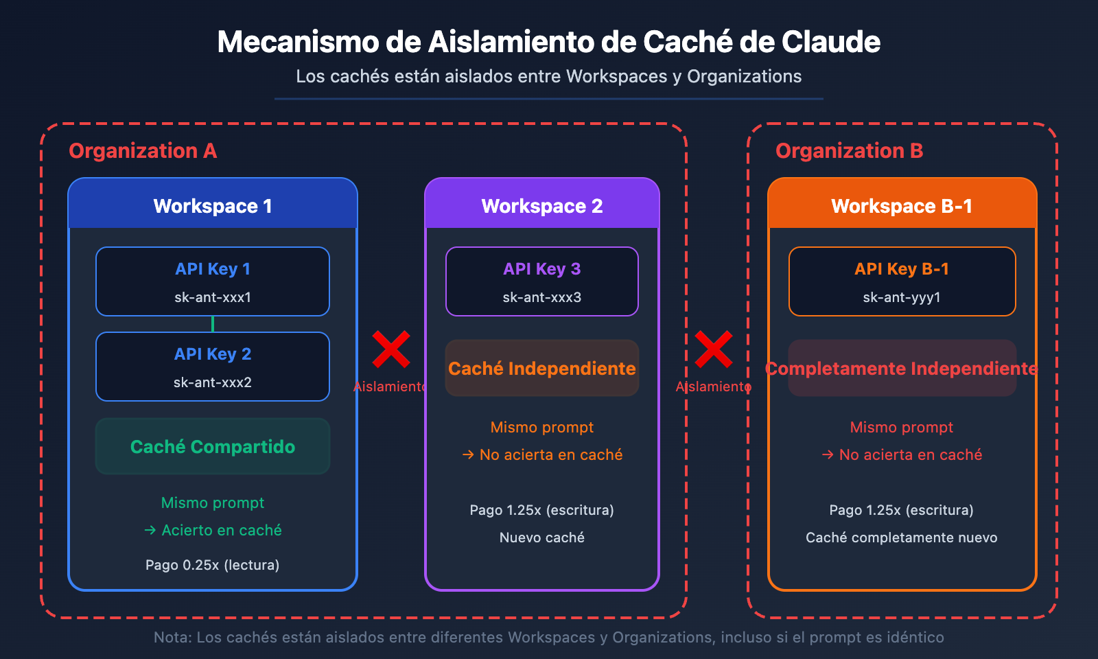 claude-api-prompt-caching-pricing-5min-1hour-aws-bedrock-guide-es 图示