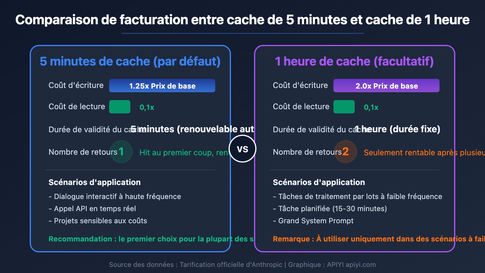 claude-api-prompt-caching-pricing-5min-1hour-aws-bedrock-guide-fr 图示