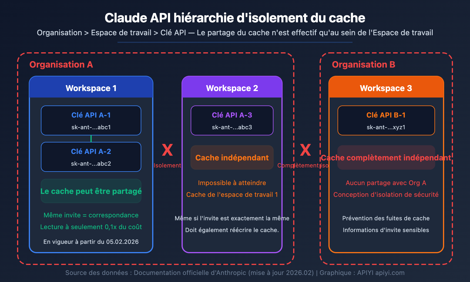claude-api-prompt-caching-pricing-5min-1hour-aws-bedrock-guide-fr 图示