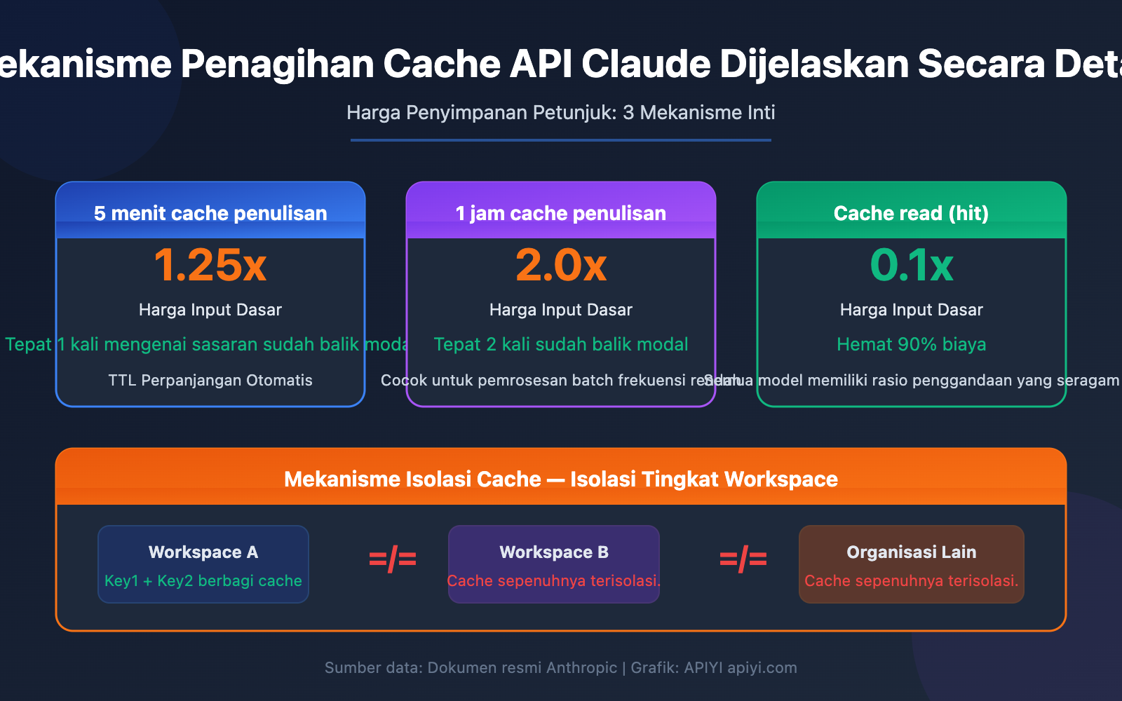 claude api prompt caching pricing 5min 1hour aws bedrock guide id image 0 图示