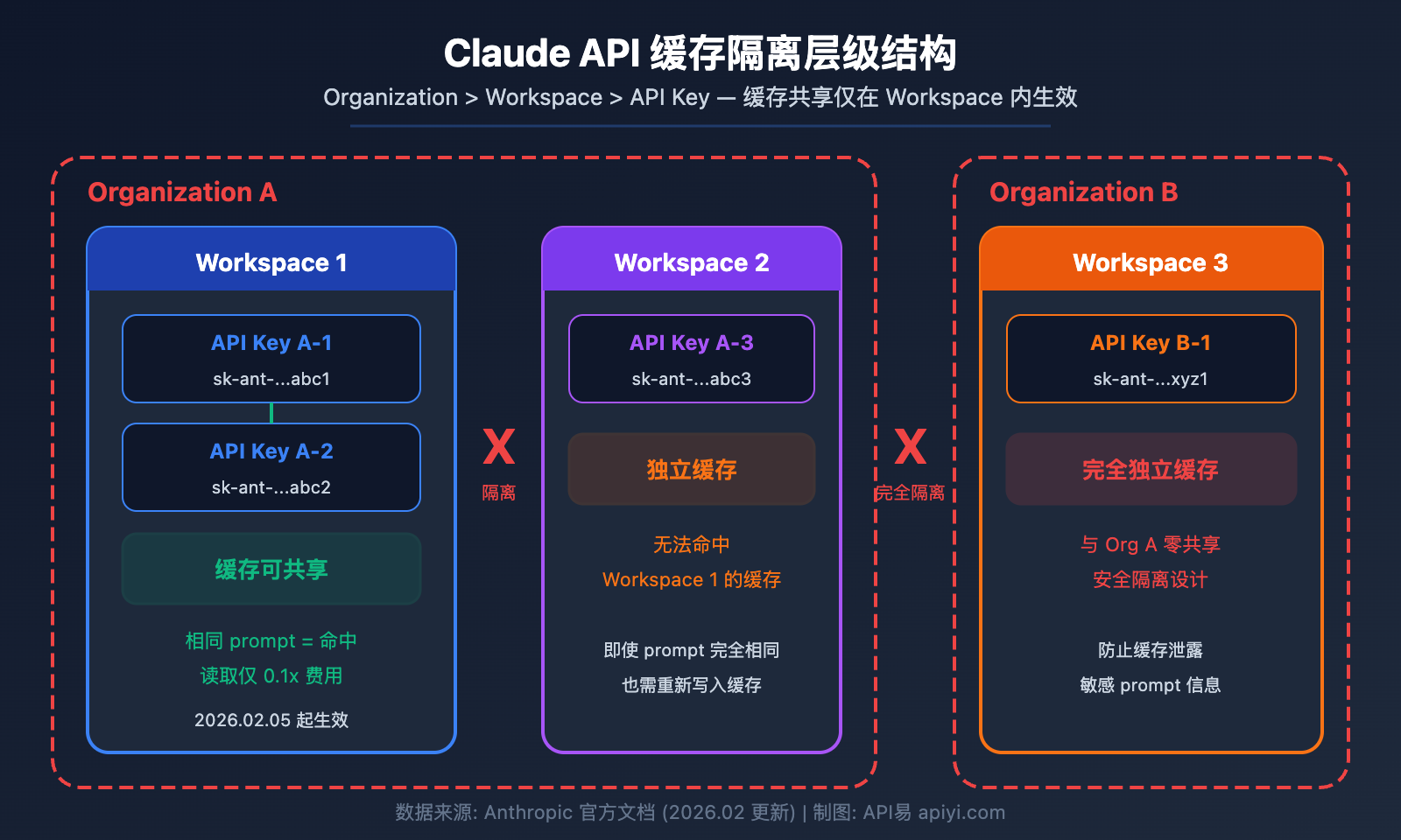 claude-api-prompt-caching-pricing-5min-1hour-aws-bedrock-guide 图示