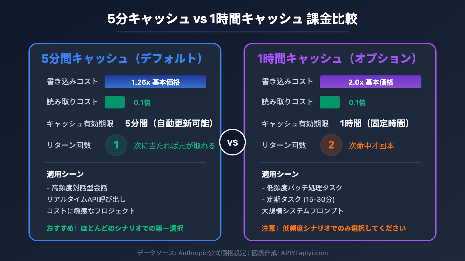 claude-api-prompt-caching-pricing-5min-1hour-aws-bedrock-guide-ja 图示