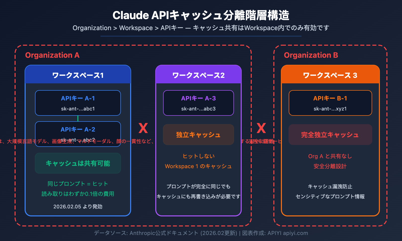 claude-api-prompt-caching-pricing-5min-1hour-aws-bedrock-guide-ja 图示