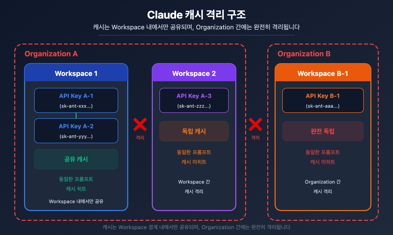 claude-api-prompt-caching-pricing-5min-1hour-aws-bedrock-guide-ko 图示