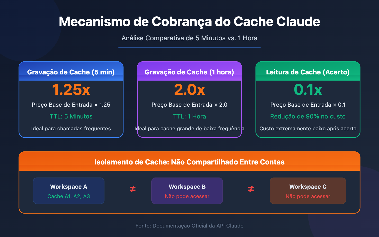 claude api prompt caching pricing 5min 1hour aws bedrock guide pt pt image 0 图示