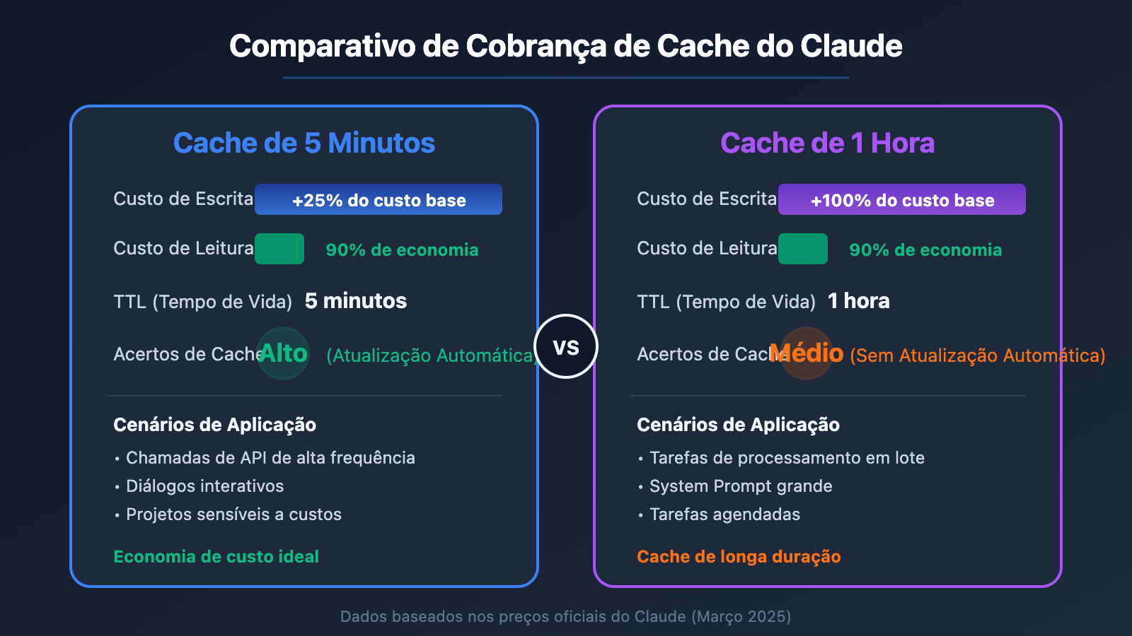 claude-api-prompt-caching-pricing-5min-1hour-aws-bedrock-guide-pt-pt 图示