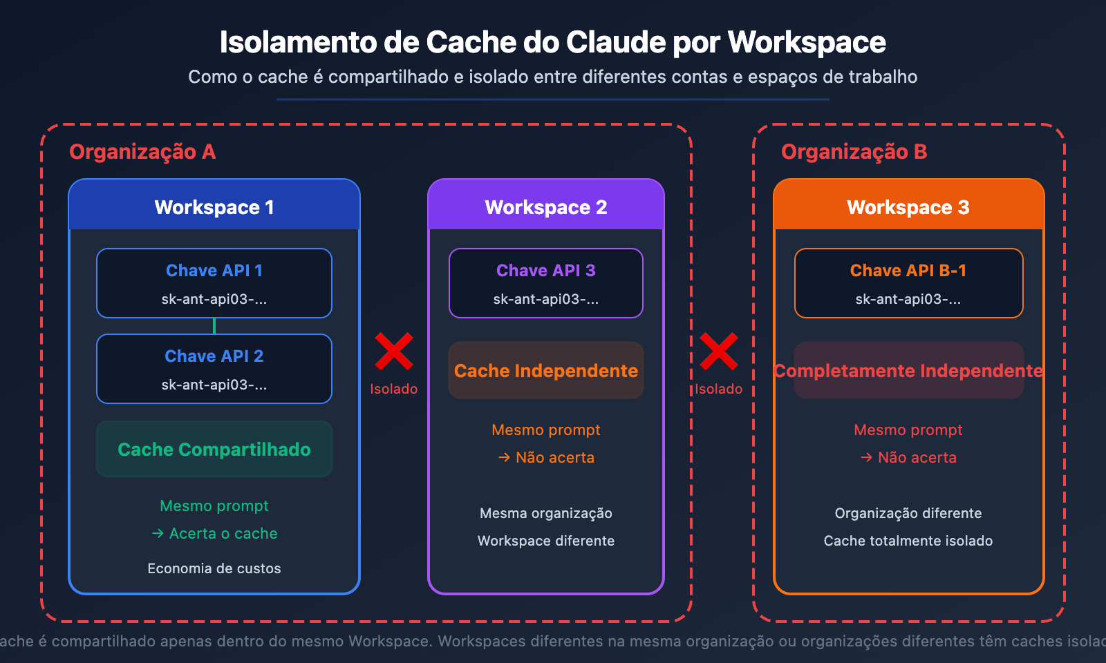 claude-api-prompt-caching-pricing-5min-1hour-aws-bedrock-guide-pt-pt 图示