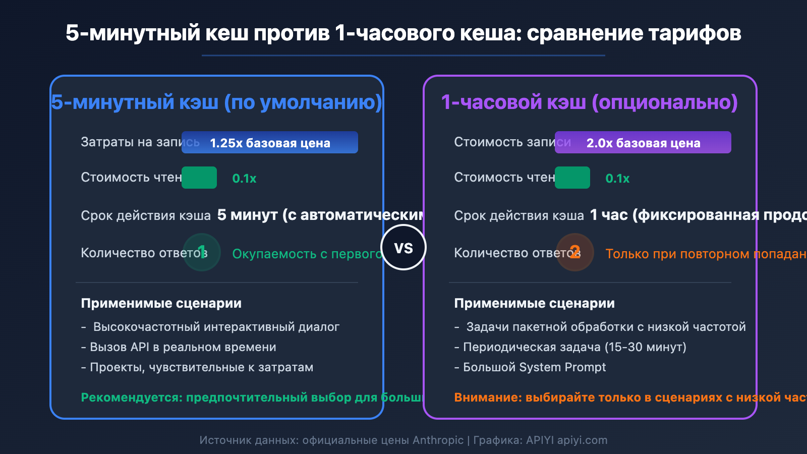 claude-api-prompt-caching-pricing-5min-1hour-aws-bedrock-guide-ru 图示