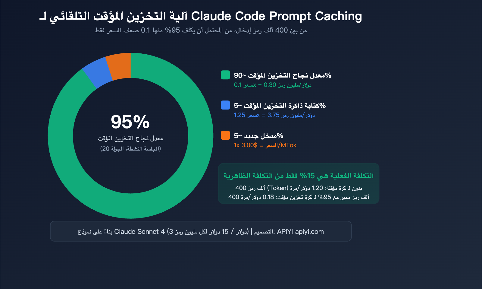 claude code prompt caching token optimization reduce input cost guide ar image 0 图示