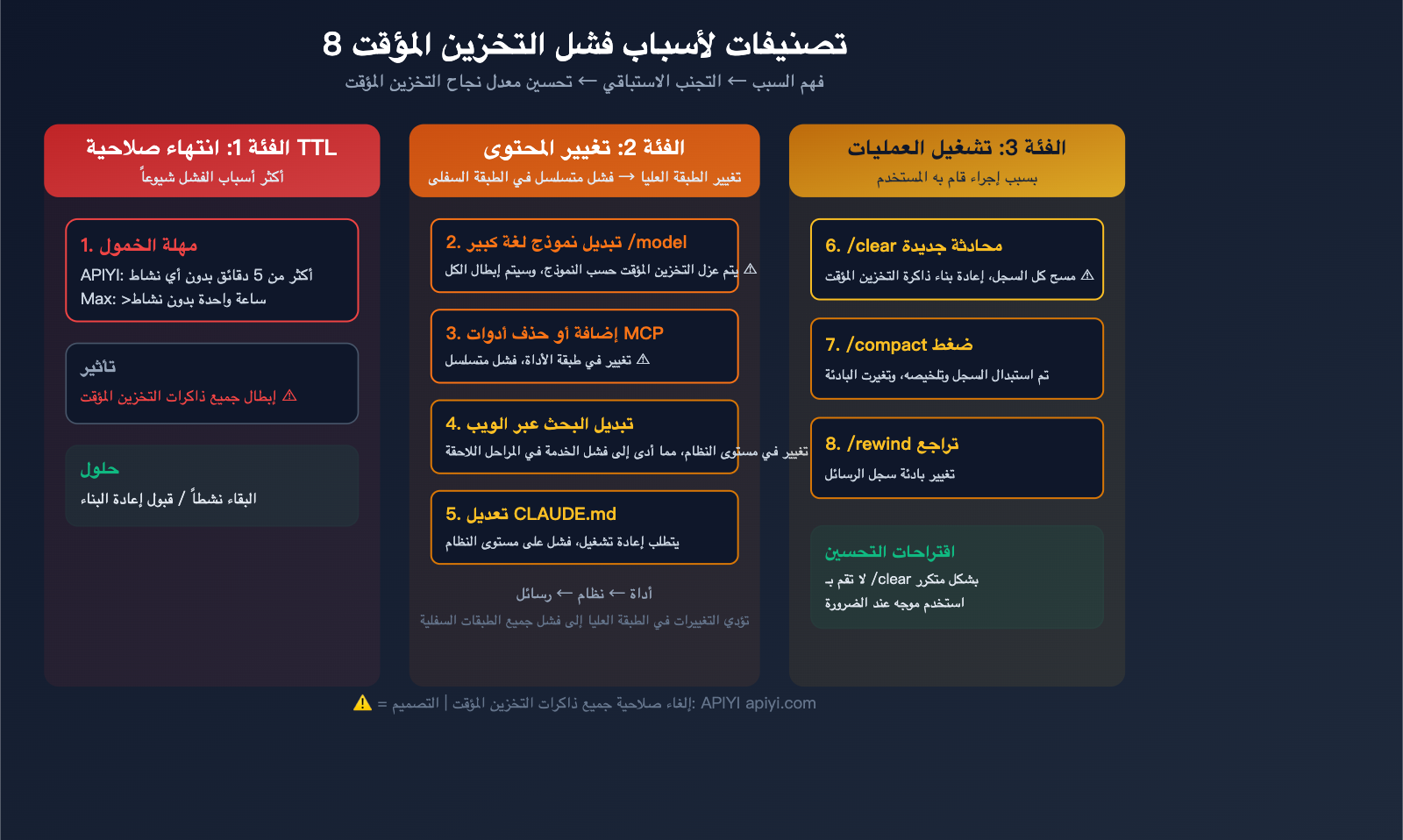 claude-code-prompt-caching-token-optimization-reduce-input-cost-guide-ar 图示