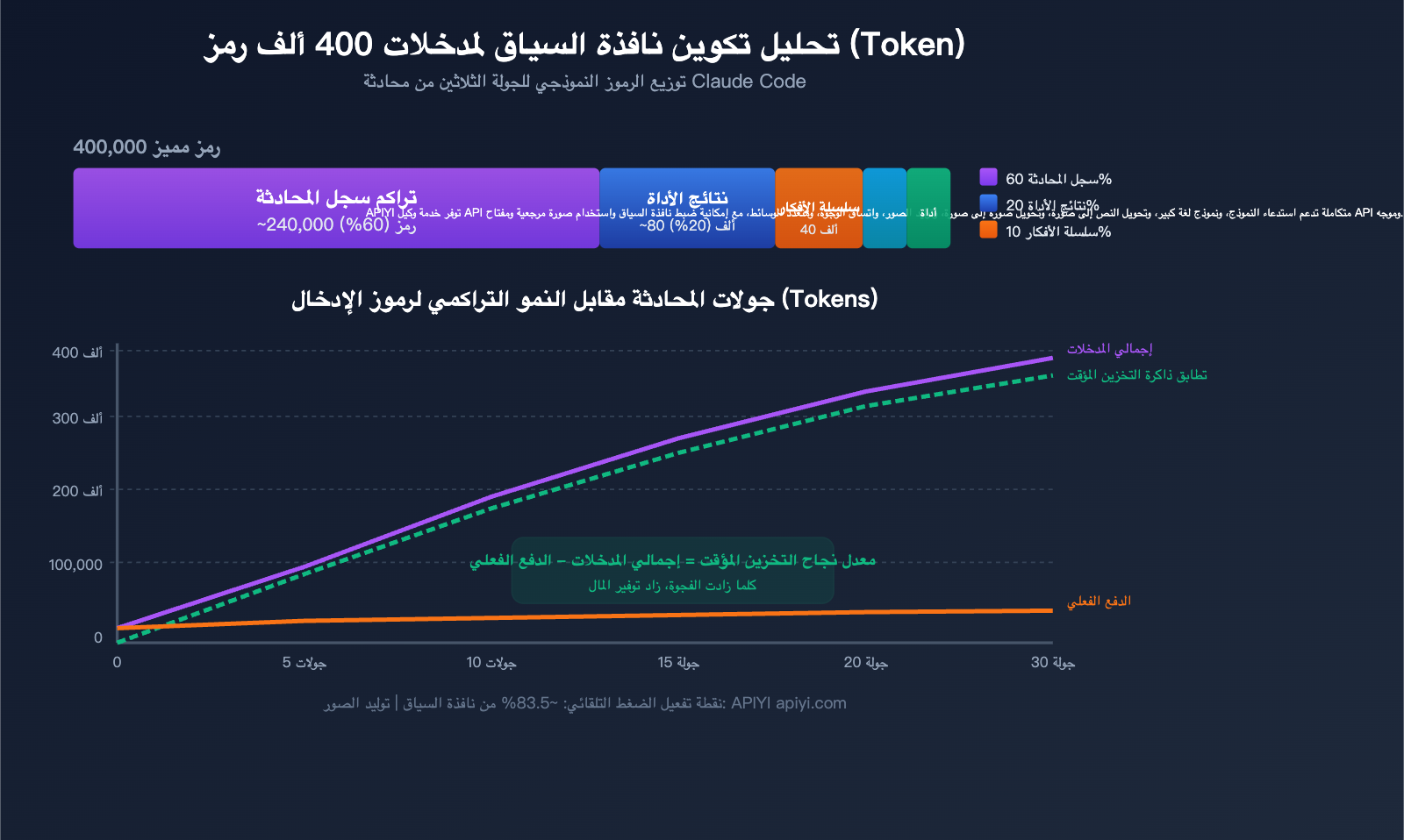 claude-code-prompt-caching-token-optimization-reduce-input-cost-guide-ar 图示
