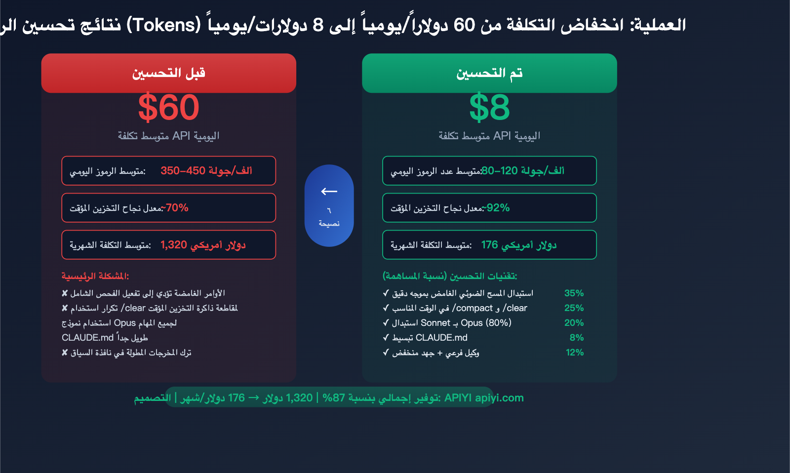 claude-code-prompt-caching-token-optimization-reduce-input-cost-guide-ar 图示