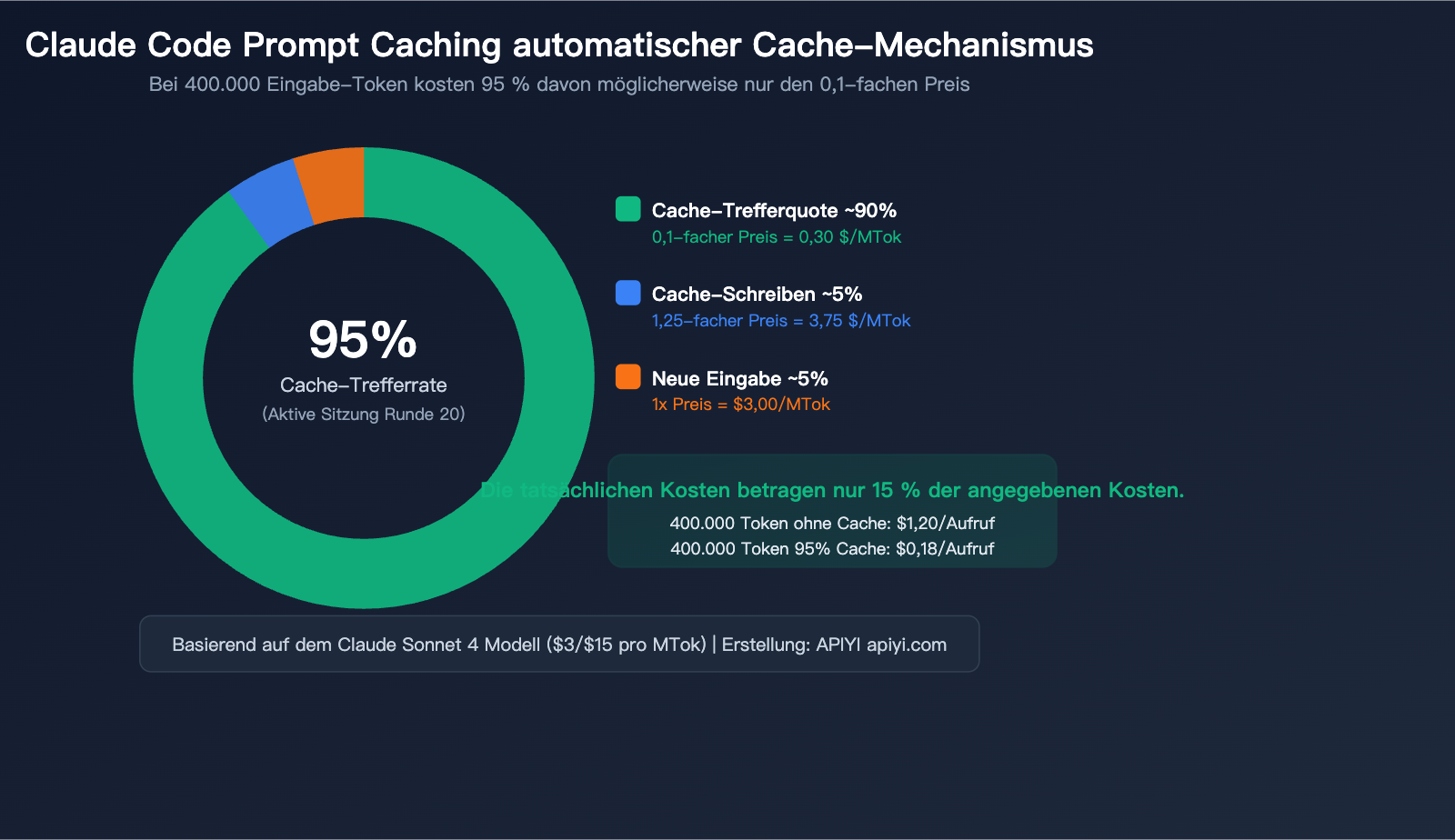 claude code prompt caching token optimization reduce input cost guide de image 0 图示