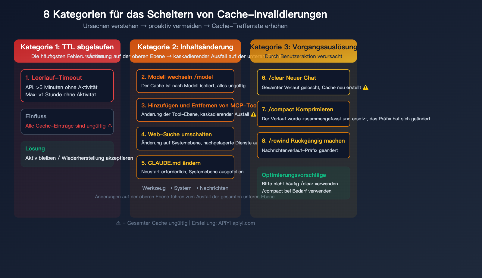 claude-code-prompt-caching-token-optimization-reduce-input-cost-guide-de 图示
