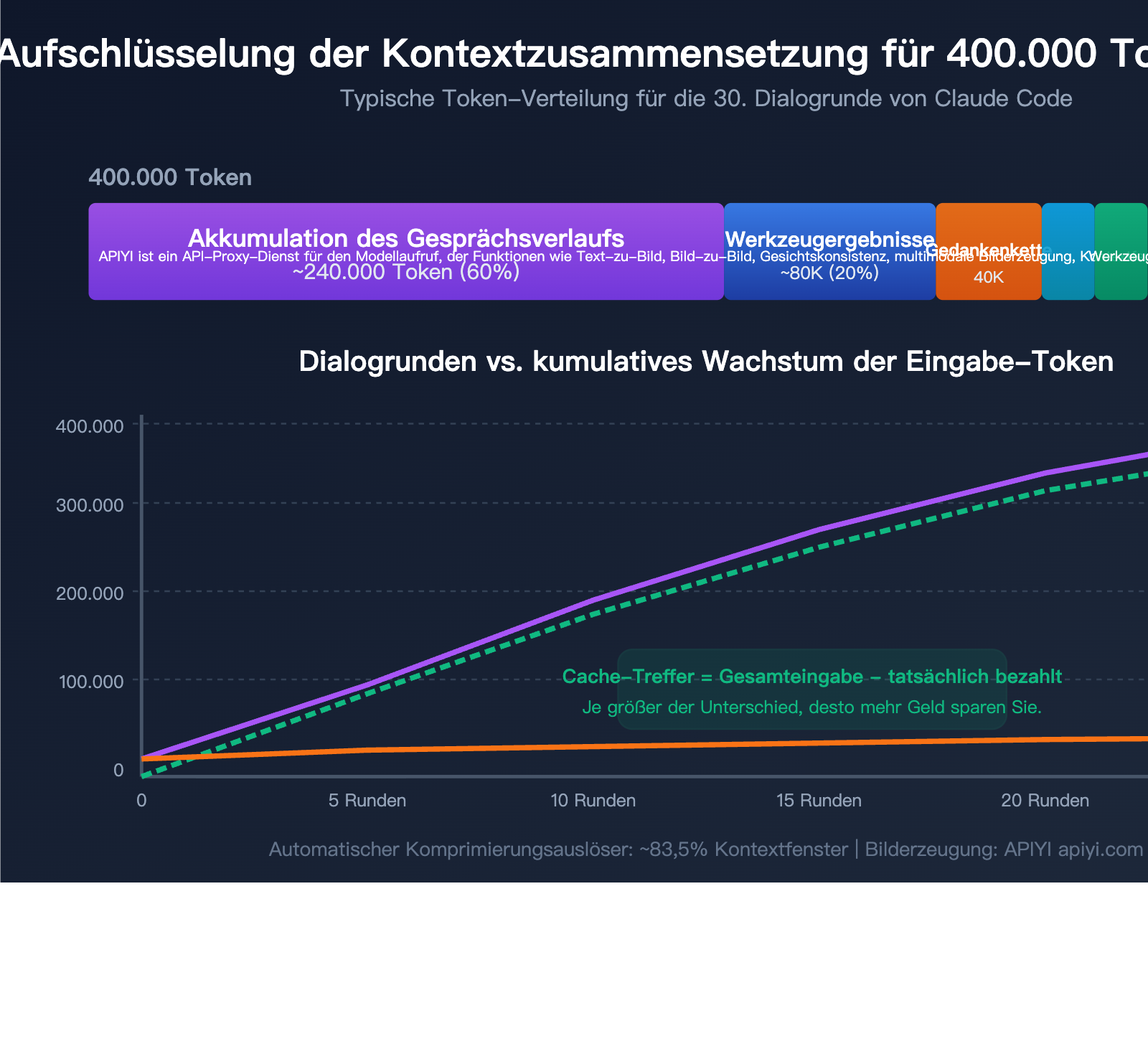 claude-code-prompt-caching-token-optimization-reduce-input-cost-guide-de 图示