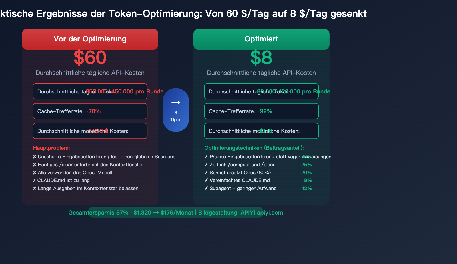 claude-code-prompt-caching-token-optimization-reduce-input-cost-guide-de 图示