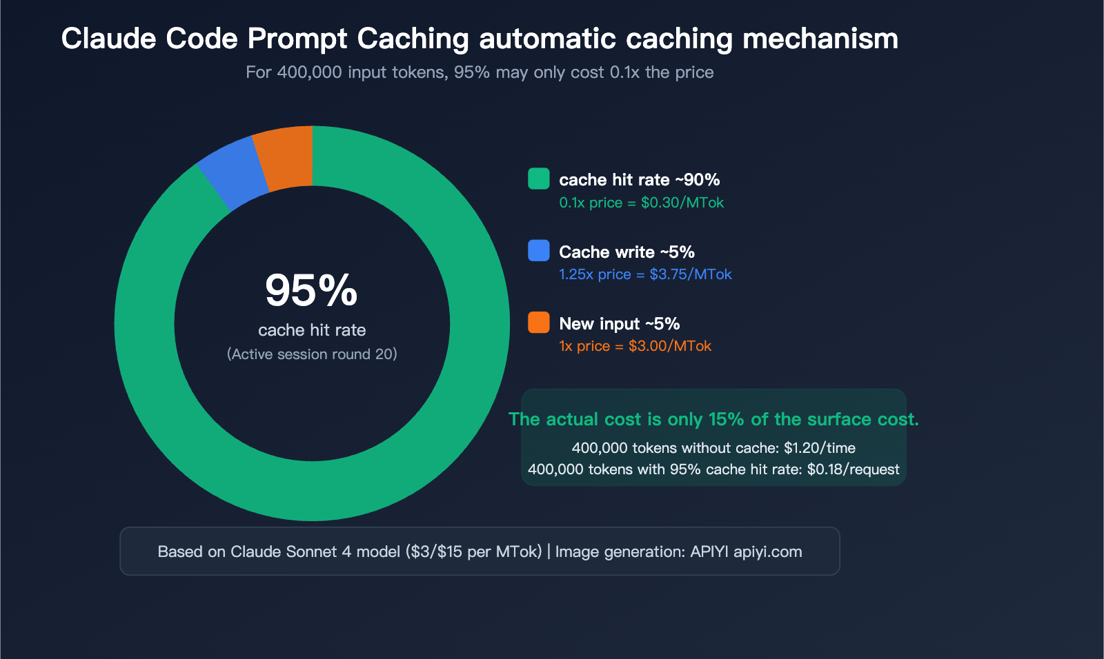 claude-code-prompt-caching-token-optimization-reduce-input-cost-guide-en 图示