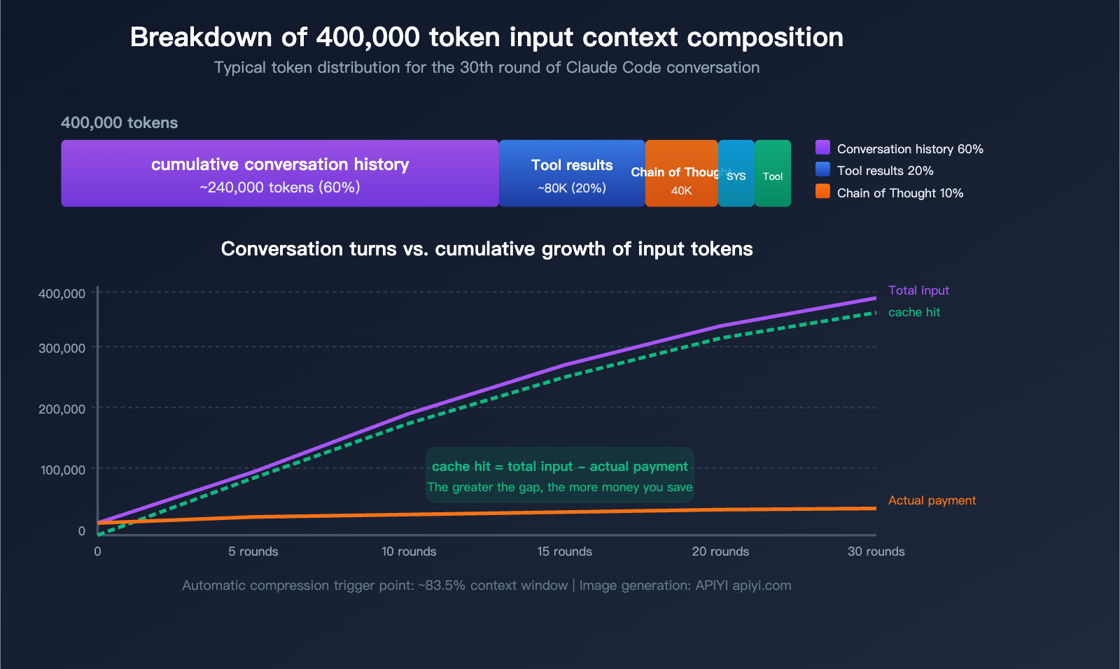 claude-code-prompt-caching-token-optimization-reduce-input-cost-guide-en 图示