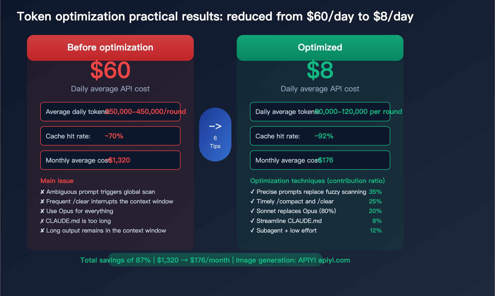 claude-code-prompt-caching-token-optimization-reduce-input-cost-guide-en 图示