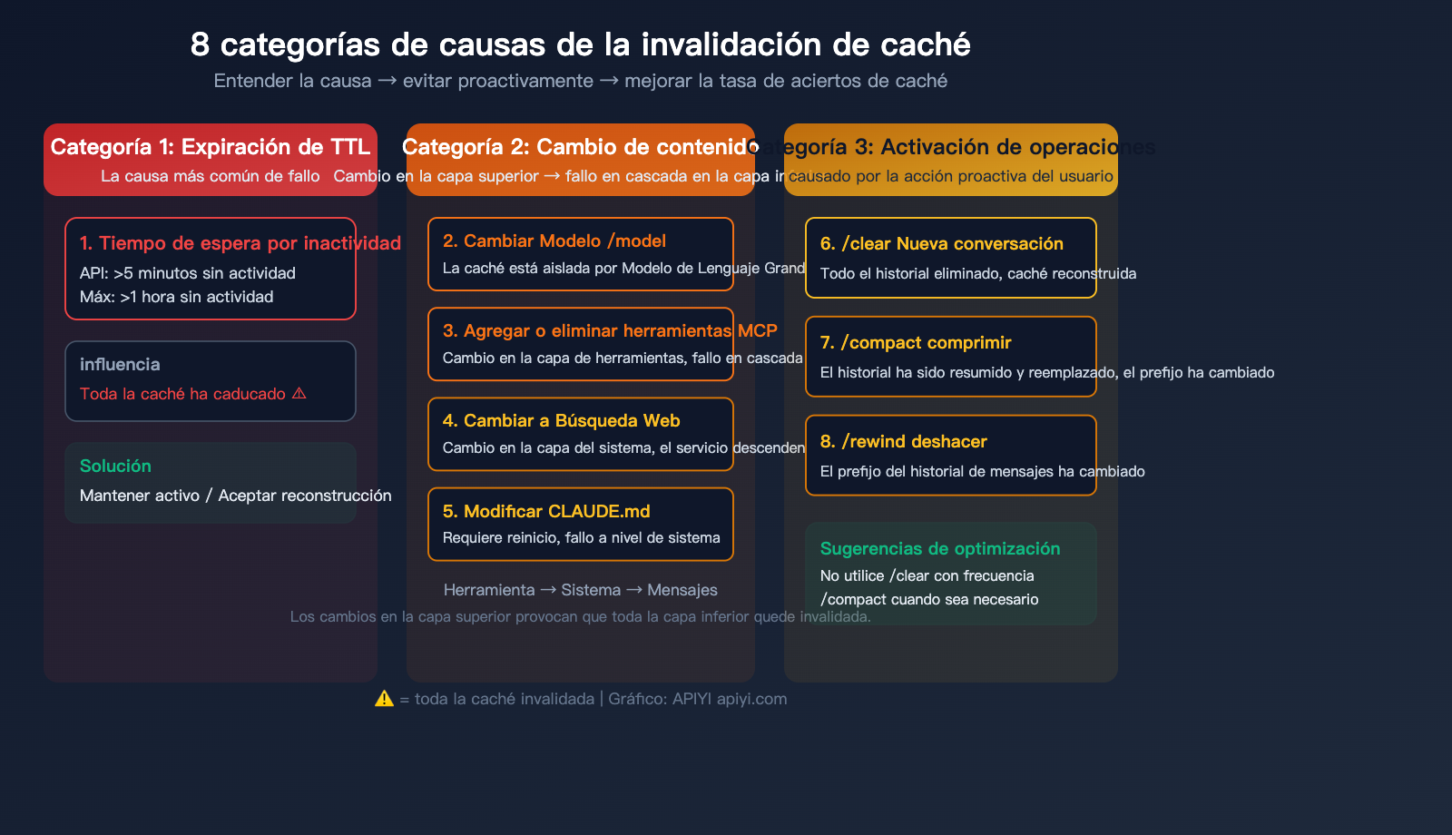 claude-code-prompt-caching-token-optimization-reduce-input-cost-guide-es 图示