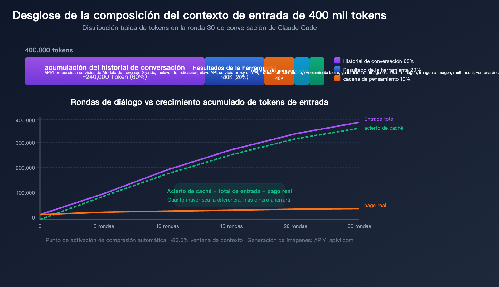 claude-code-prompt-caching-token-optimization-reduce-input-cost-guide-es 图示
