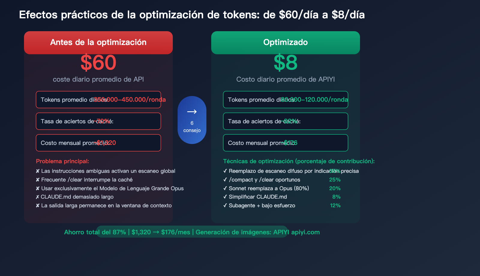 claude-code-prompt-caching-token-optimization-reduce-input-cost-guide-es 图示
