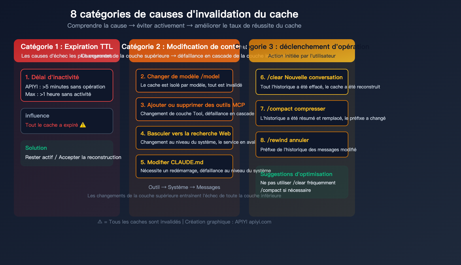 claude-code-prompt-caching-token-optimization-reduce-input-cost-guide-fr 图示