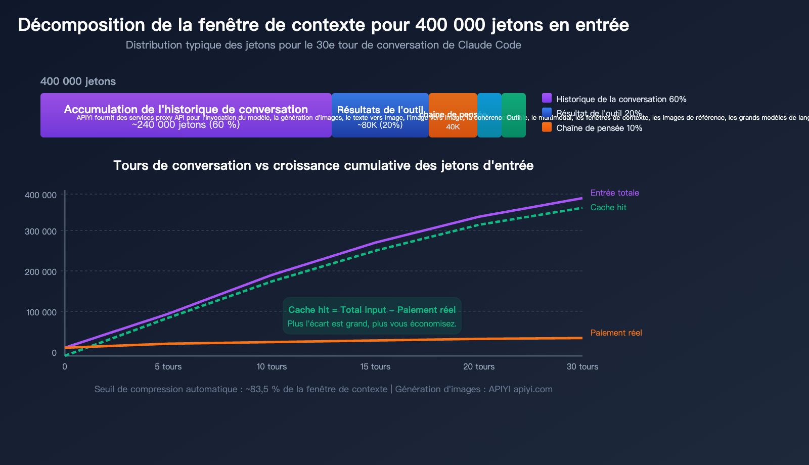 claude-code-prompt-caching-token-optimization-reduce-input-cost-guide-fr 图示