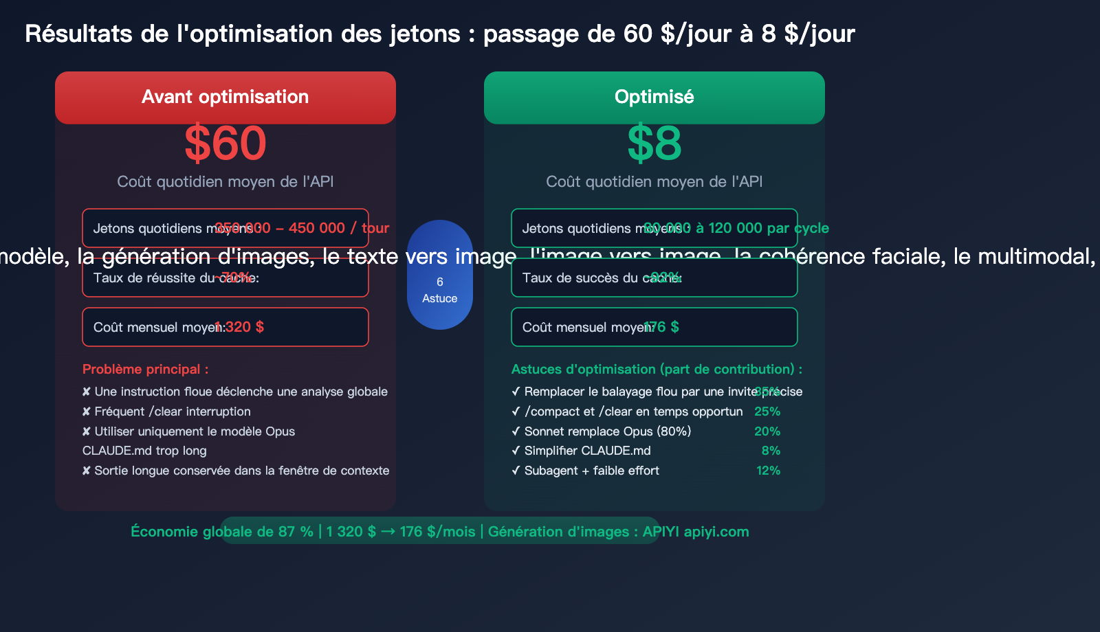 claude-code-prompt-caching-token-optimization-reduce-input-cost-guide-fr 图示