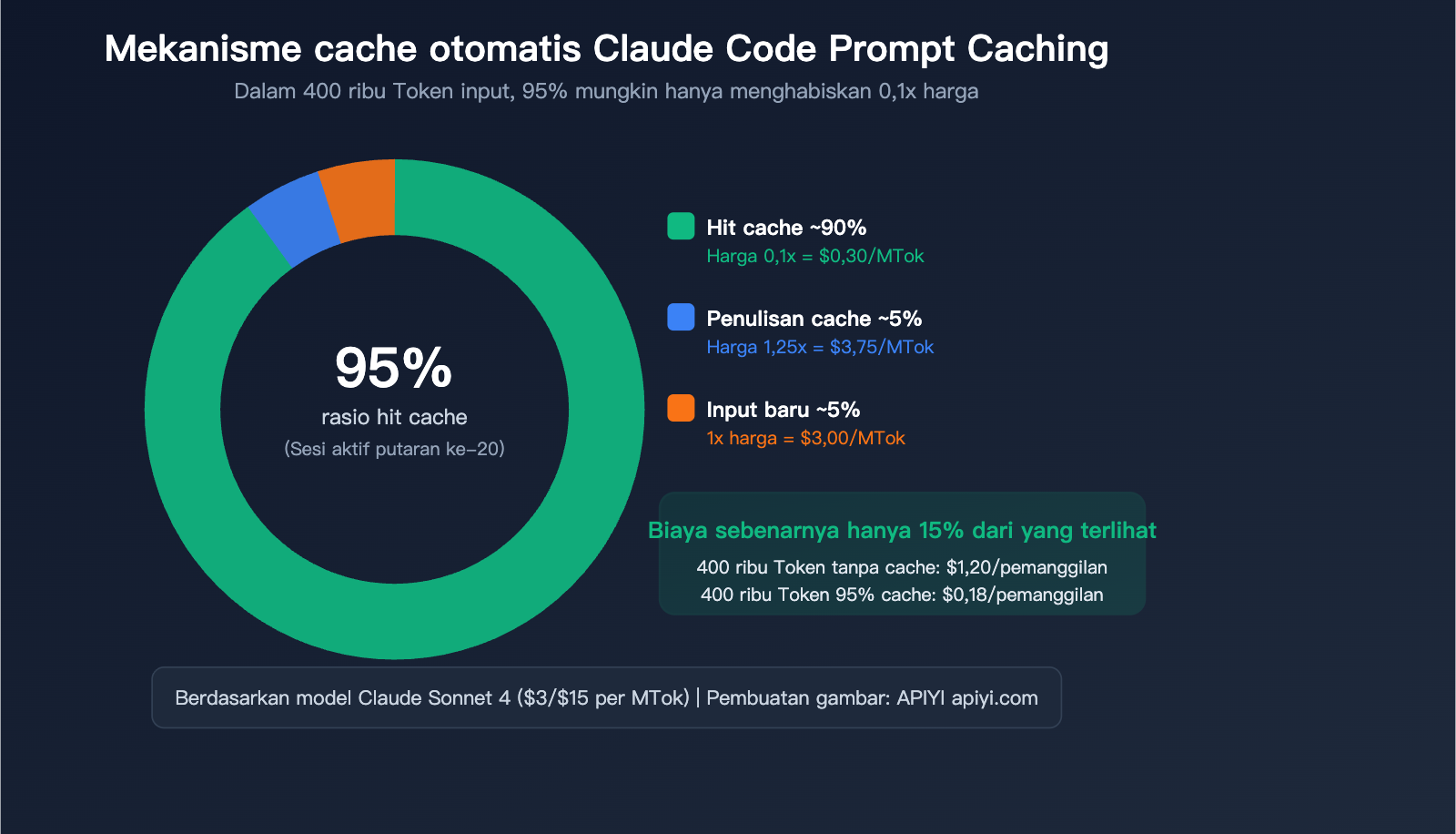 claude code prompt caching token optimization reduce input cost guide id image 0 图示