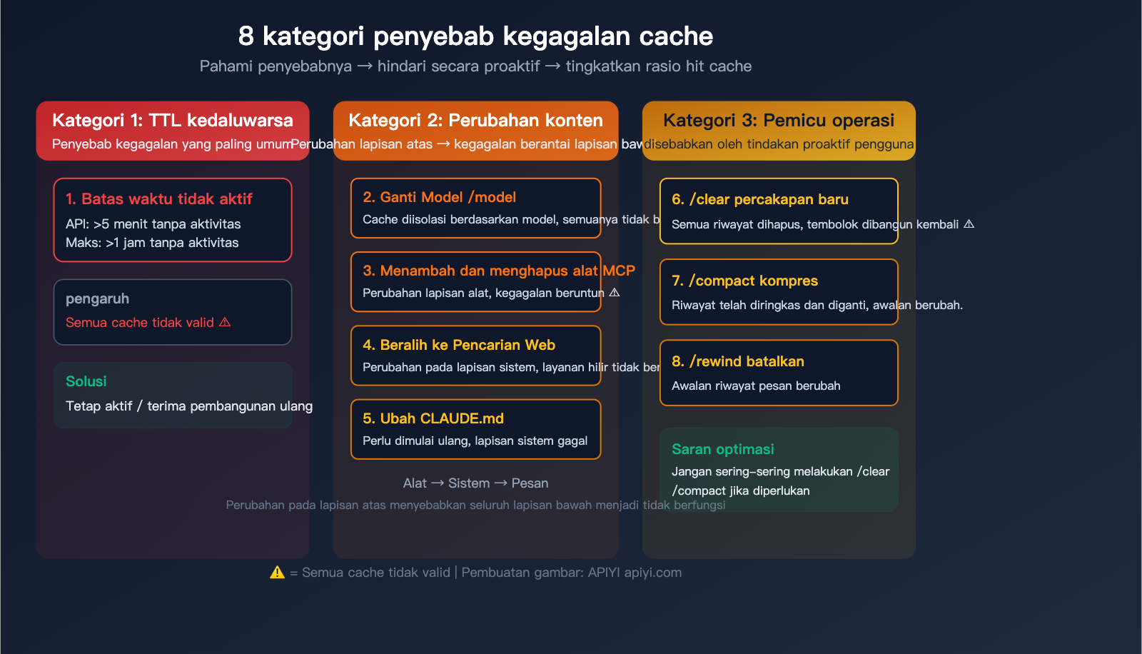 claude-code-prompt-caching-token-optimization-reduce-input-cost-guide-id 图示